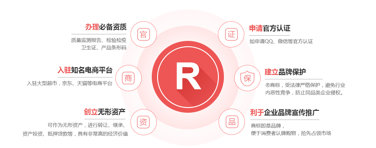 长丰商标注册的作用